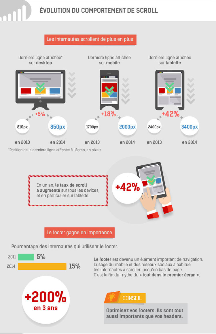 infographie-taux-scroll2