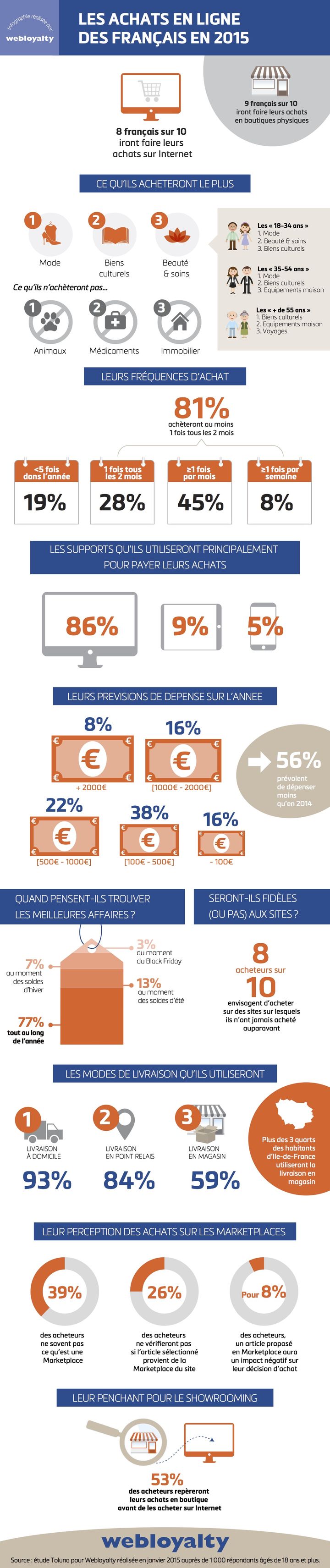 Fr-Infographie-ecommerce-2015