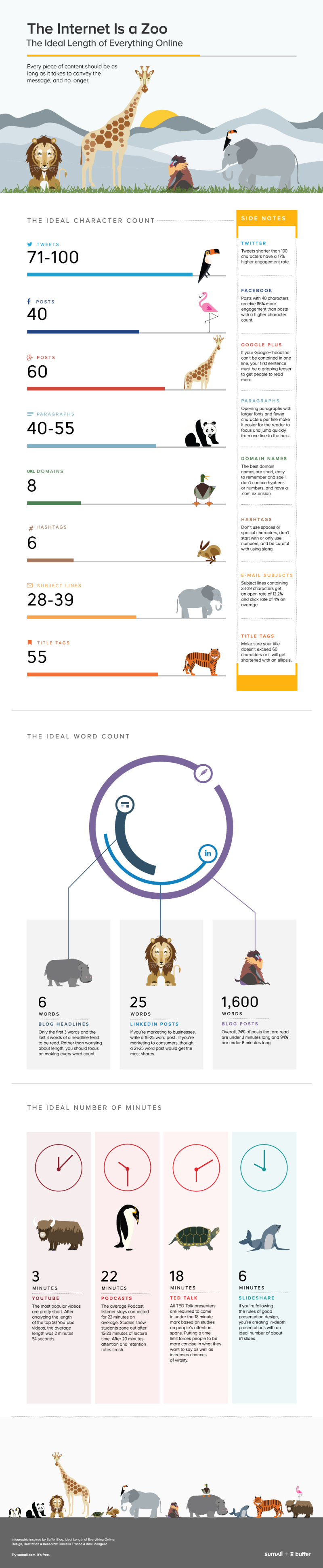 social-media-length-infographic-2014-SumAll-Buffer