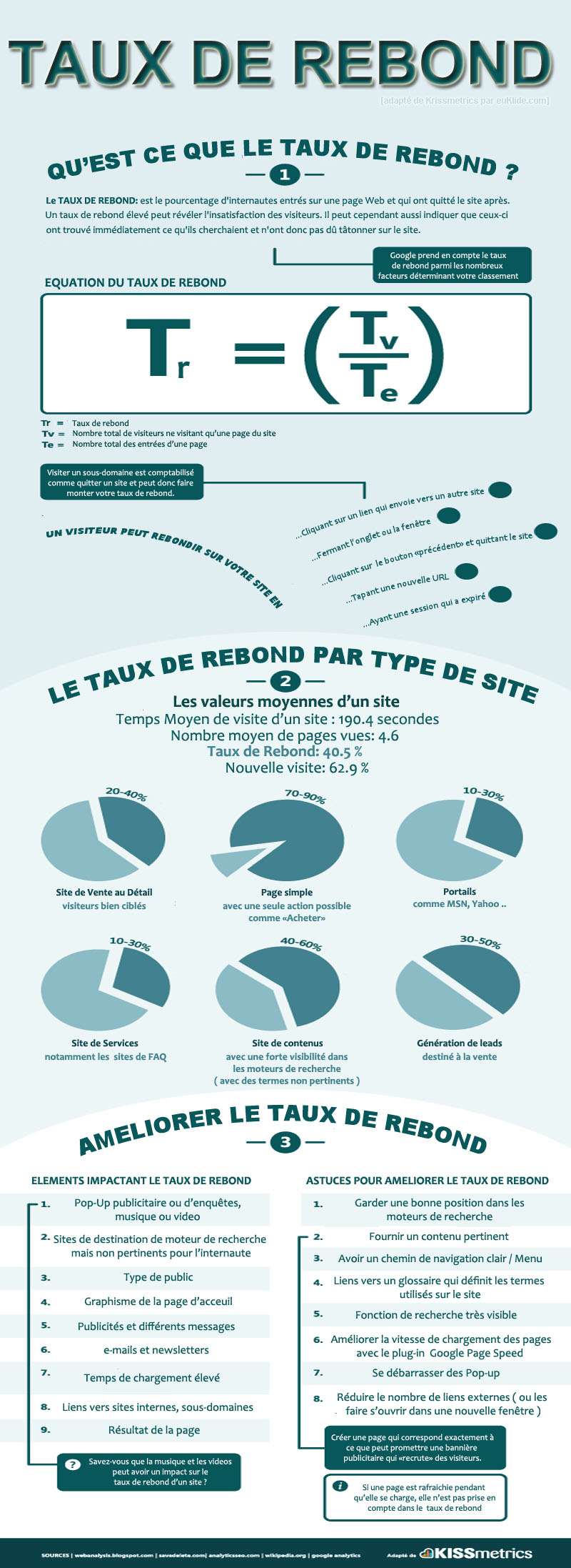 Taux de Rebond 