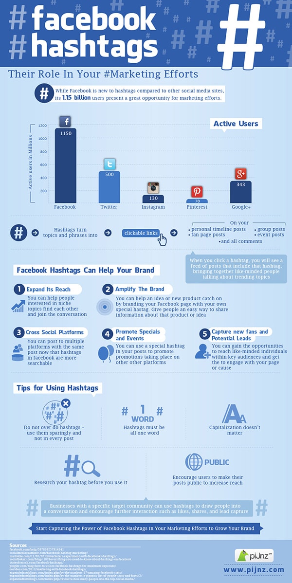 Facebook-hashtags-can-increase-Likers-and-brand-awareness-Social-Media-Marketing-Infographic-www.socialmediamamma.com-