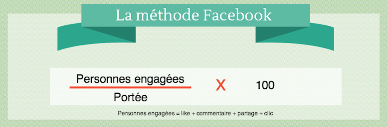 Taux d'engagement Facebook