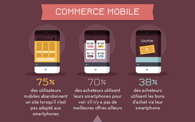 le comportement d’achat du e-consommateur