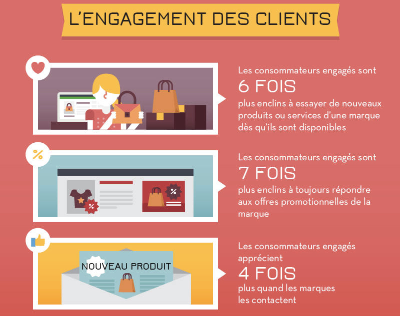 engagement-client