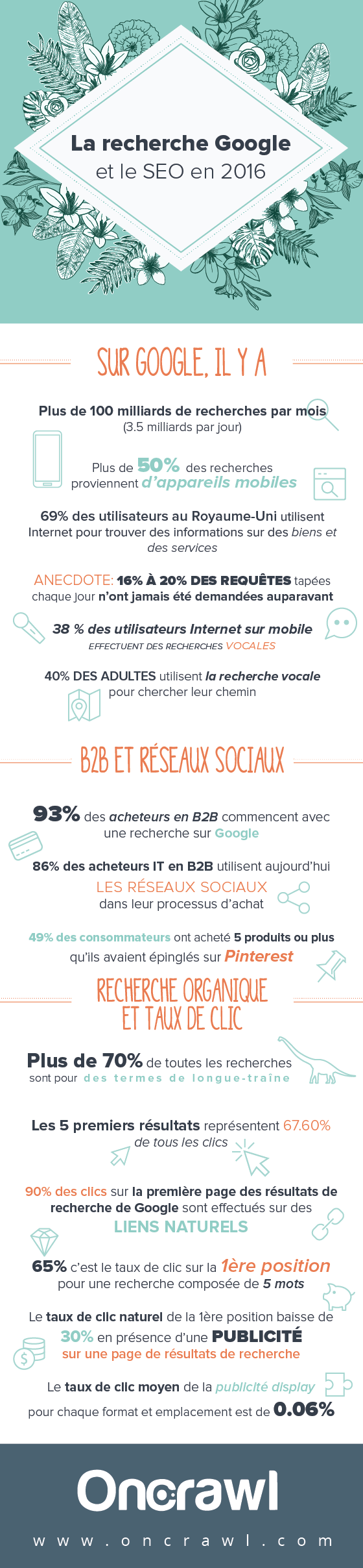 Google et le SEO en 2016