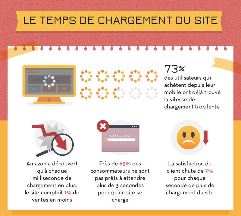  le comportement d’achat du e-consommateur