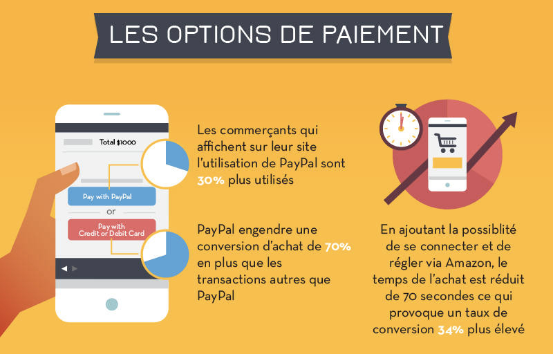  le comportement d’achat du e-consommateur