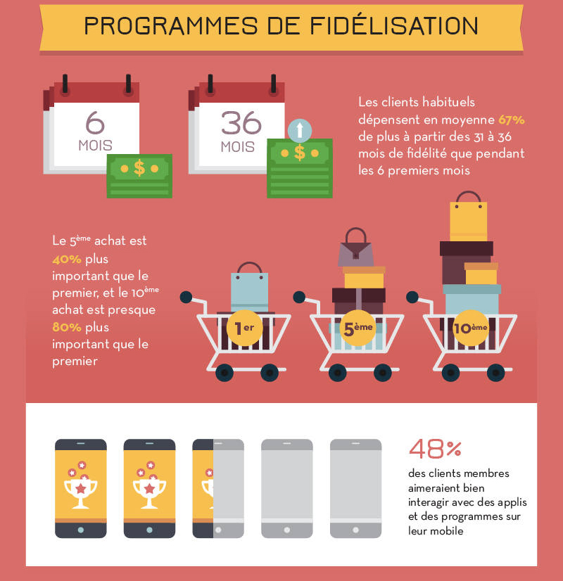 le comportement d’achat du e-consommateur