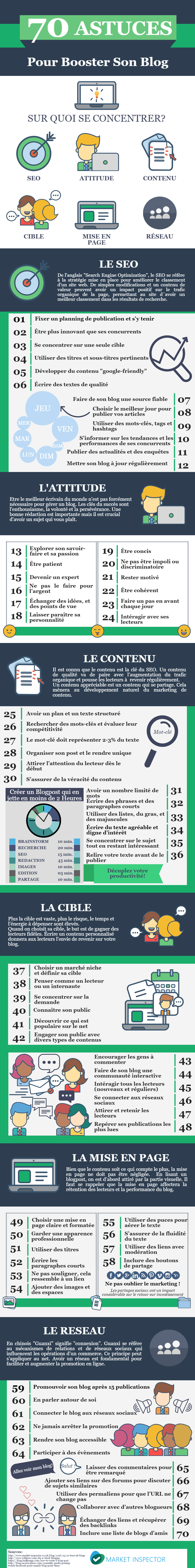 Améliorer l'efficacité de son blog 