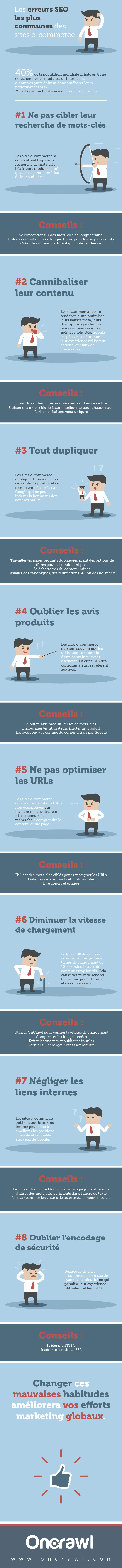 8 erreurs SEO commises par les sites e-commerce